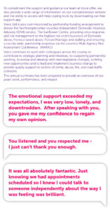To compliment the support and guidance our team at Voice offer, we also provide a wide range of information on our comprehensive website and the ability to access self-help coping tools by downloading our free support app. Voice Ltd is also commissioned by partnership funding arrangement to deliver the Northamptonshire counties Independent Domestic Violence Advisory (IDVA) service, The Sunflower Centre, providing crisis response and risk management to the highest risk victim/survivors of Domestic abuse, Honour based abuse, Forced Marriage and stalking and ensuring a county wide, partnership response via the counties Multi Agency Risk Assessment Conference. (MARAC) Voice continues to work with colleagues across the county to contribute to strategic planning and initiatives, to supporting partnership working, to evolve and develop with new legislative changes, to bring new opportunities and to lead and implement business change to provide quality support to victims of crime, abuse, fire, and road traffic collisions. This annual summary has been prepared to provide an overview of our years’ work, performance, and impact. “The emotional support exceeded my expectations, I was very low, lonely, and downtrodden. After speaking with you, you gave me my confidence to regain my own opinion.” “You listened and you respected me - I just can’t thank you enough.” “It was all absolutely fantastic. Just knowing we had appointments scheduled so I knew I could talk to someone independently about the way I was feeling was brilliant.”